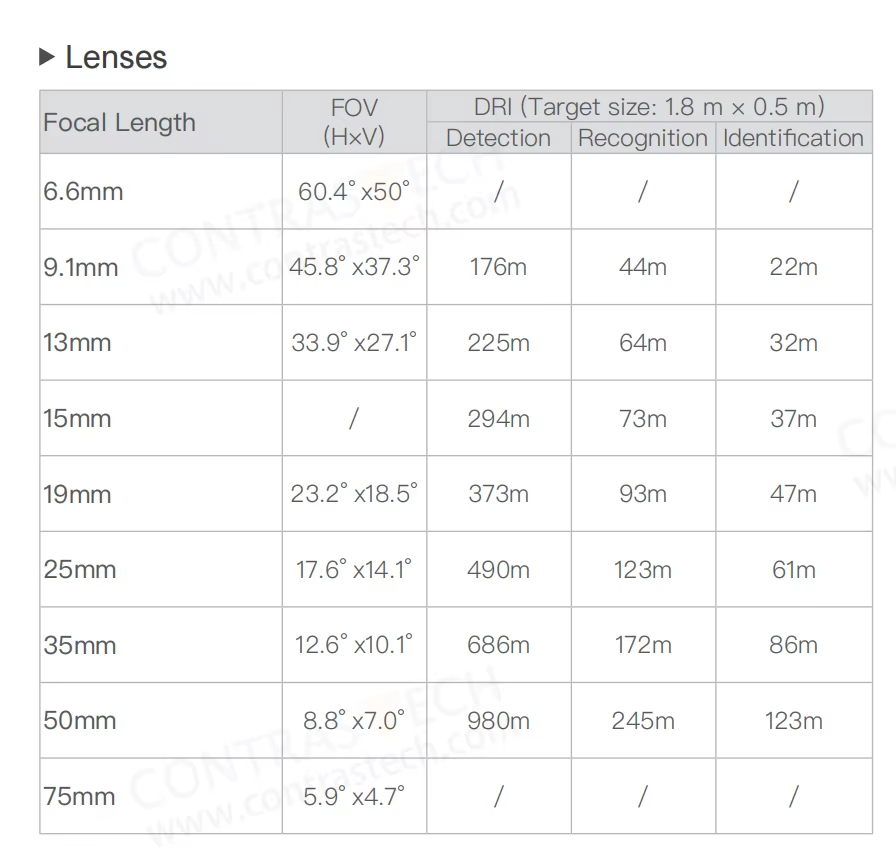 640x512 LWIR Wärmebildmodul 50 – Drone Camera Thermal Bewertung und Preis